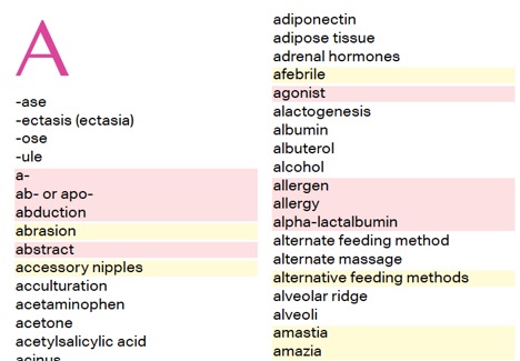 Common Breastfeeding Terms & Definitions